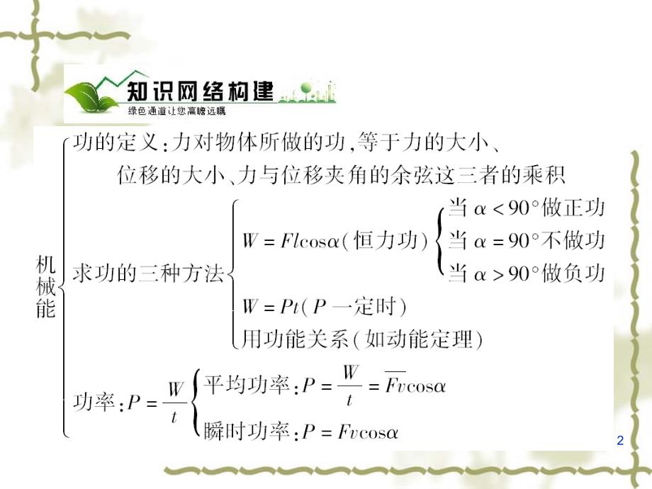 机械能守恒定律章末复习总结PPT课件_第2页