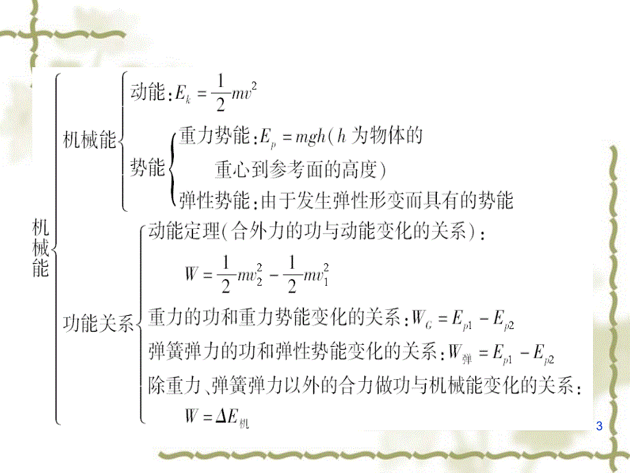 机械能守恒定律章末复习总结PPT课件_第3页