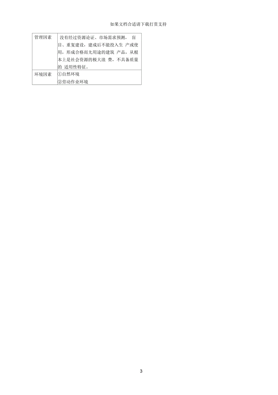 1Z204000建设工程项目质量控制_第3页