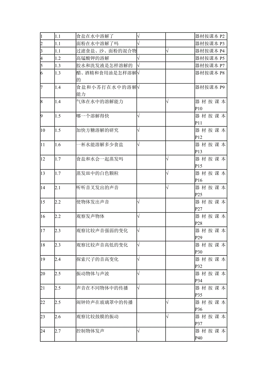 新版教科版小学科学实验一览表.doc_第3页