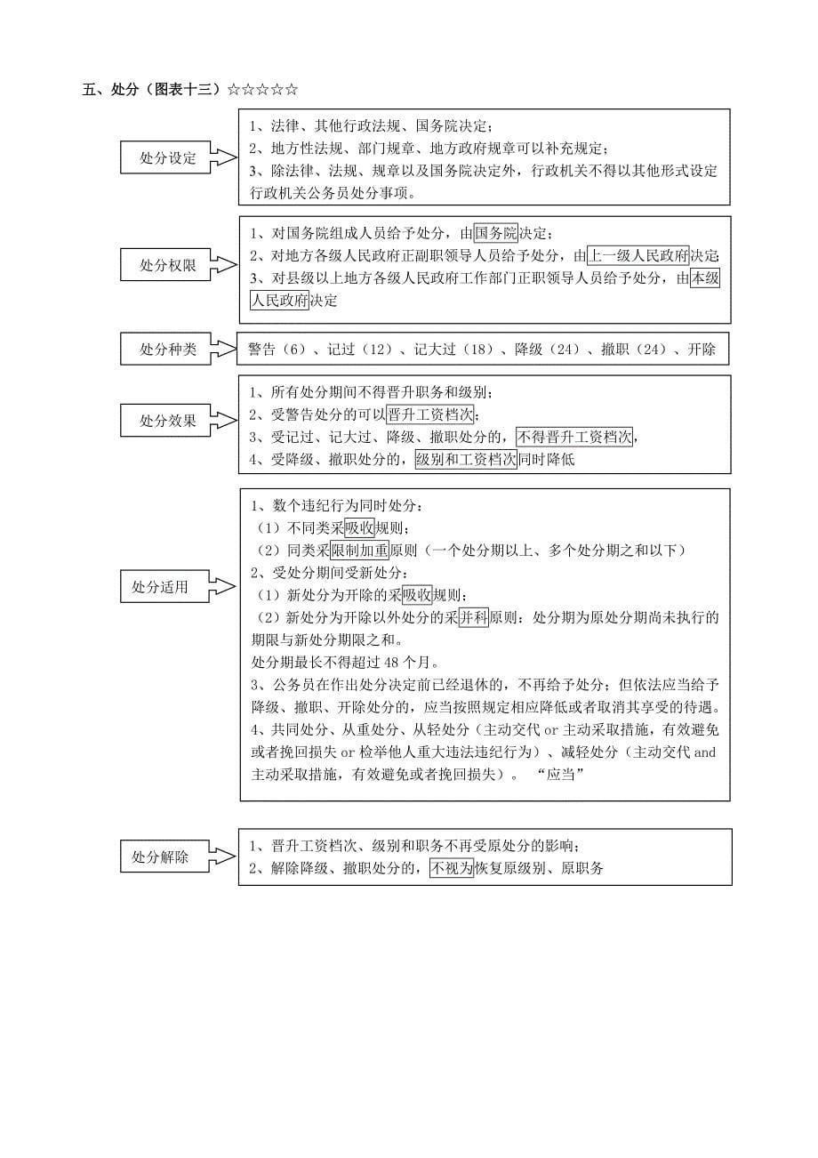 徐金桂行政法表格_第5页