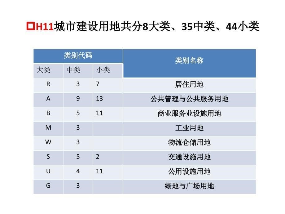 土地性质及分类_第5页