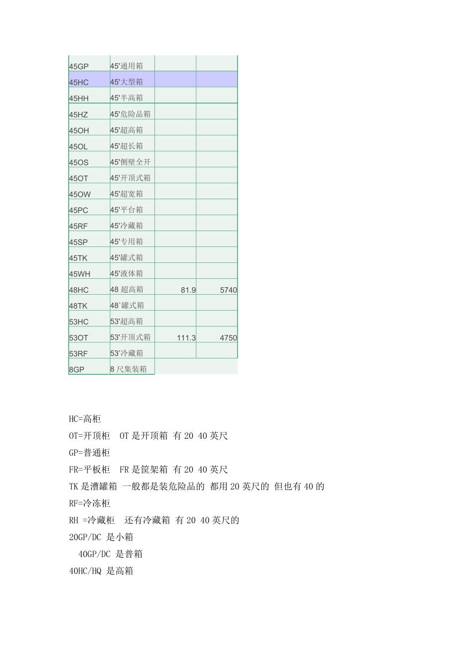 箱型英文缩写.doc_第3页