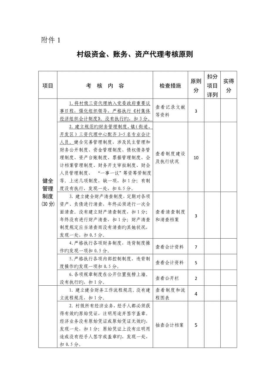 三资管理考核标准细则_第1页
