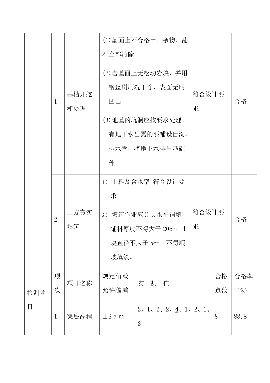 工程质量报验表_第4页