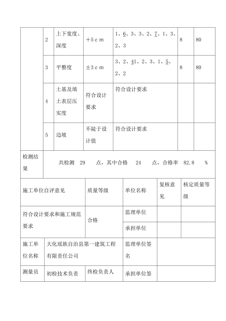 工程质量报验表_第5页