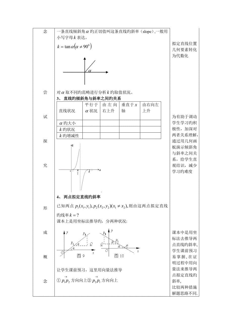 重点标准试讲教案模板_第5页