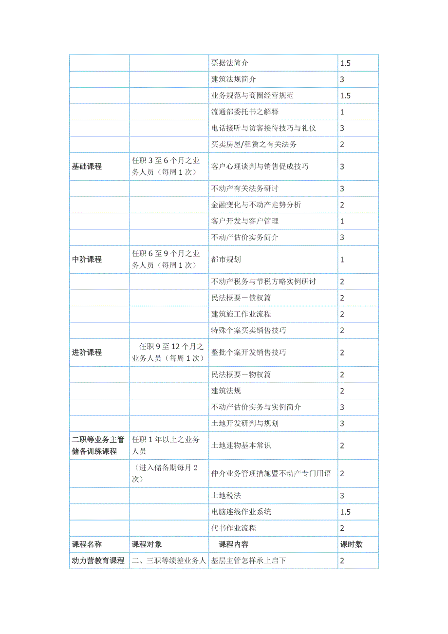 全面培训手册_第2页