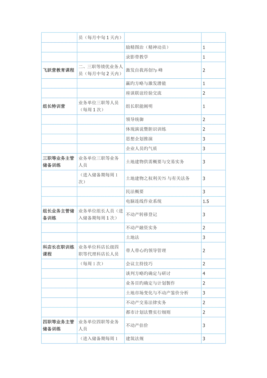 全面培训手册_第3页