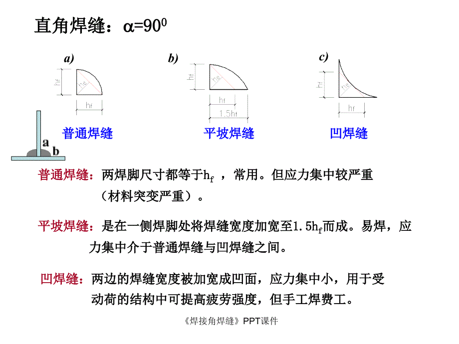 焊接角焊缝课件_第3页