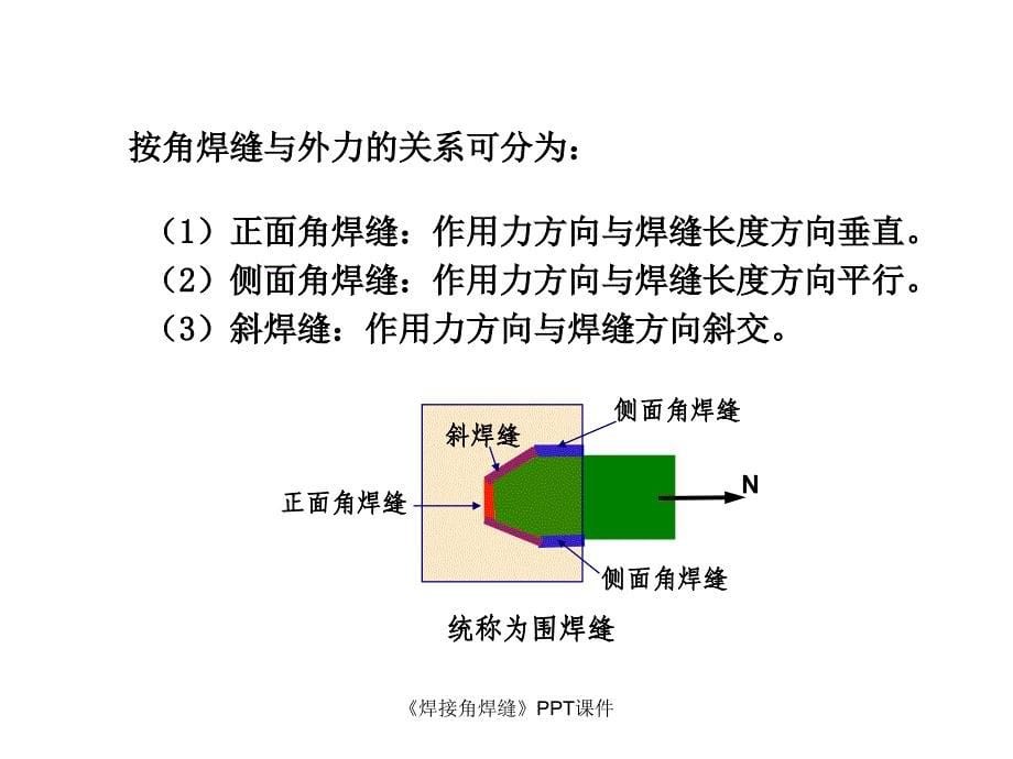 焊接角焊缝课件_第5页