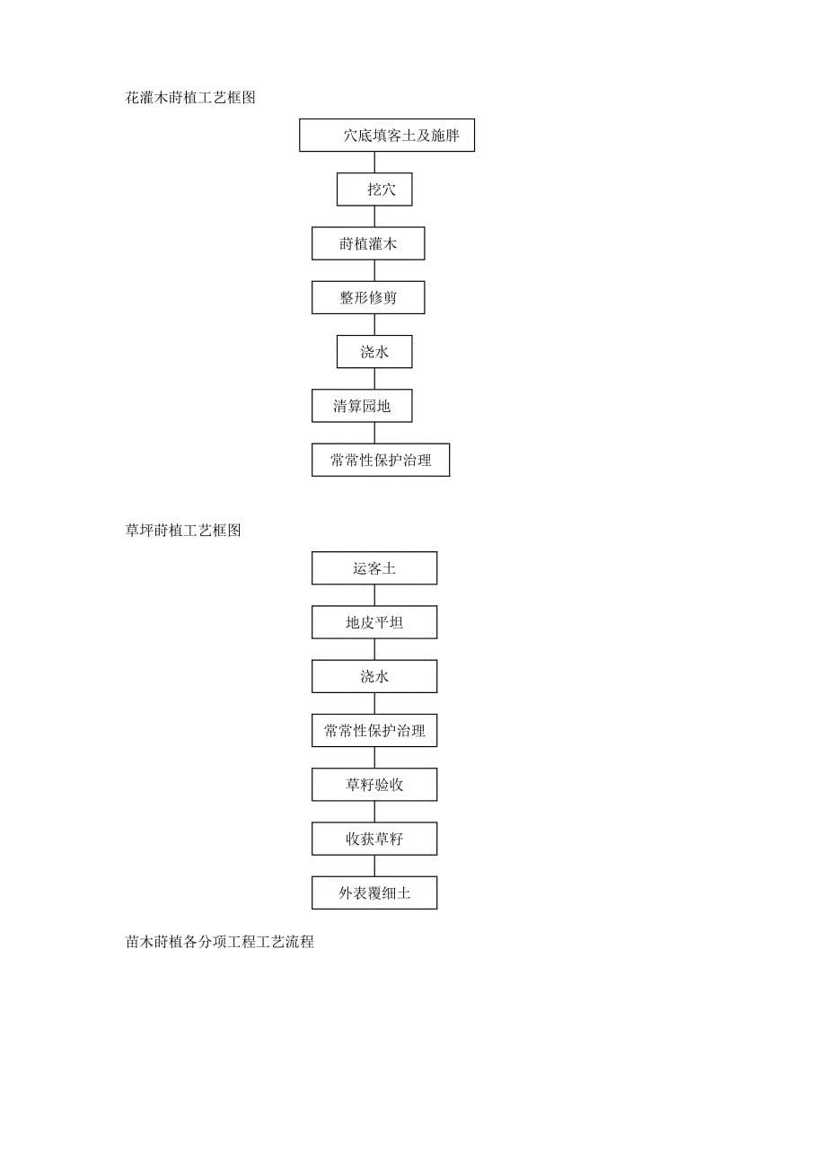 花园绿化工程2标段施工组织设计_第5页