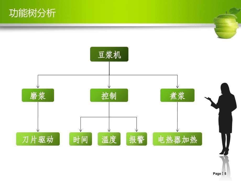 豆浆机设计方案PPT课件_第5页