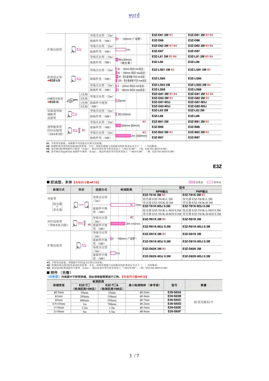 E3F3-D31工作的原理_第3页