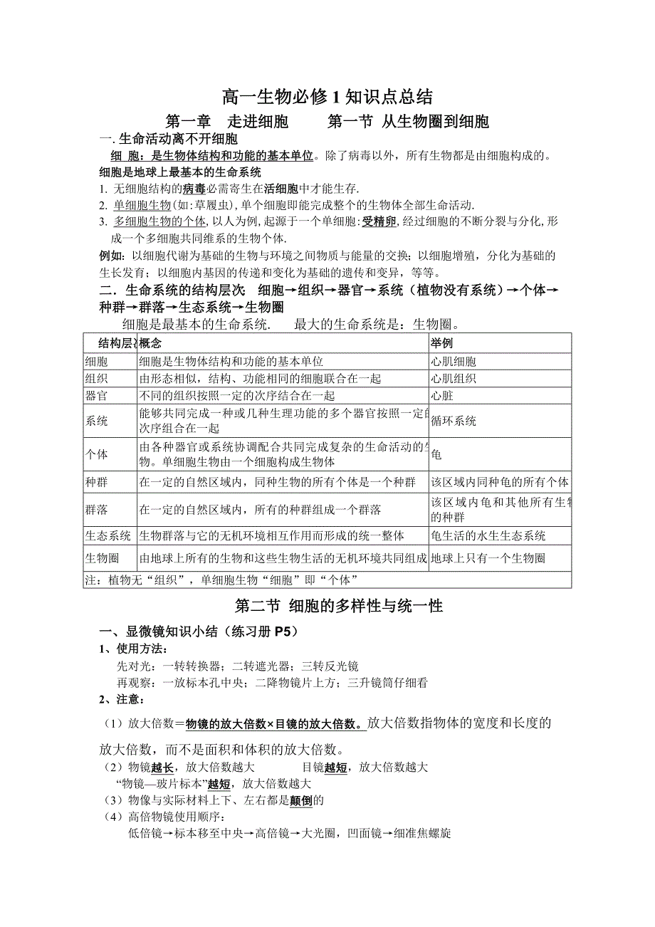 2011-2012高一生物必修1(1-5)章知识点总结_第1页