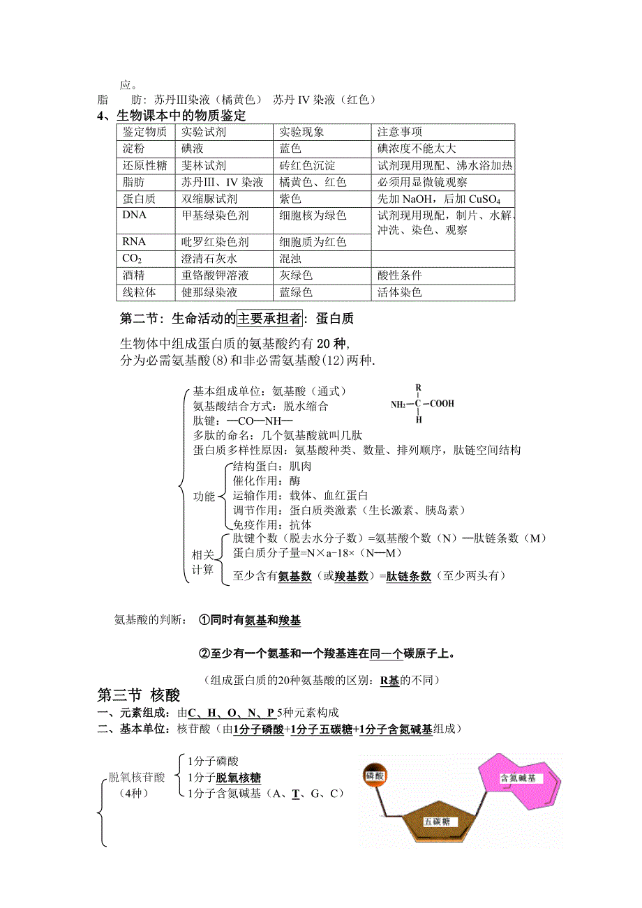 2011-2012高一生物必修1(1-5)章知识点总结_第3页