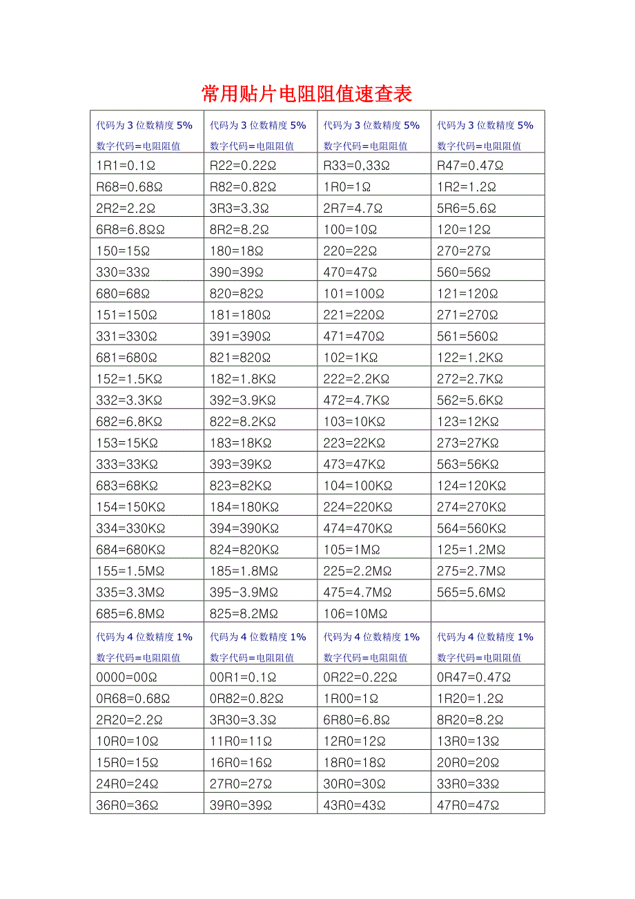 贴片电阻阻值表_第1页