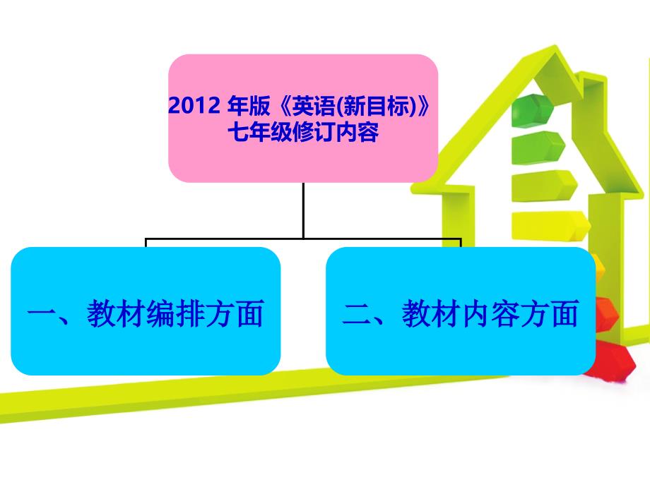 年版英语新目标七年级修订内容浅析_第2页