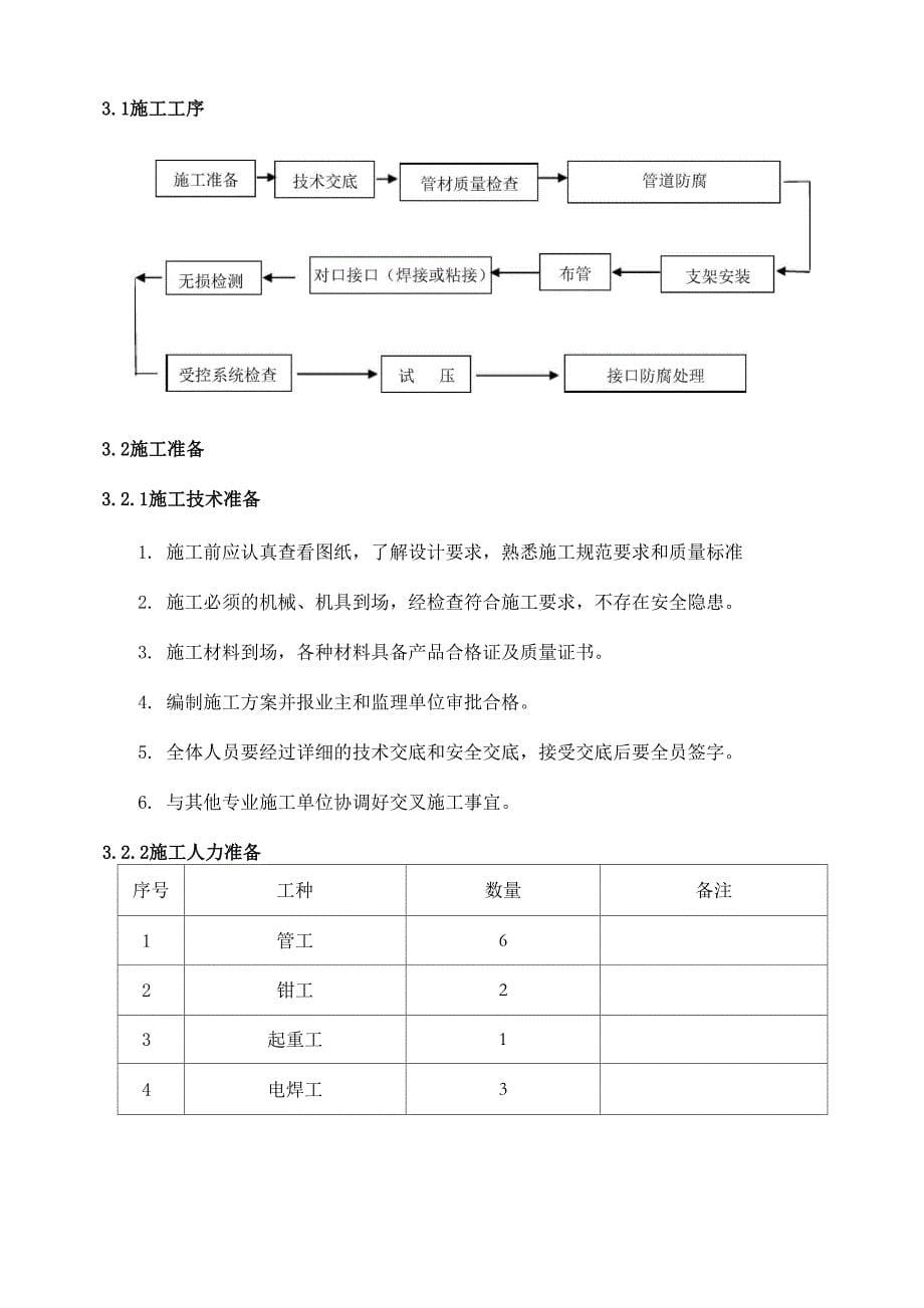 工艺管道安装施工方案--_第5页