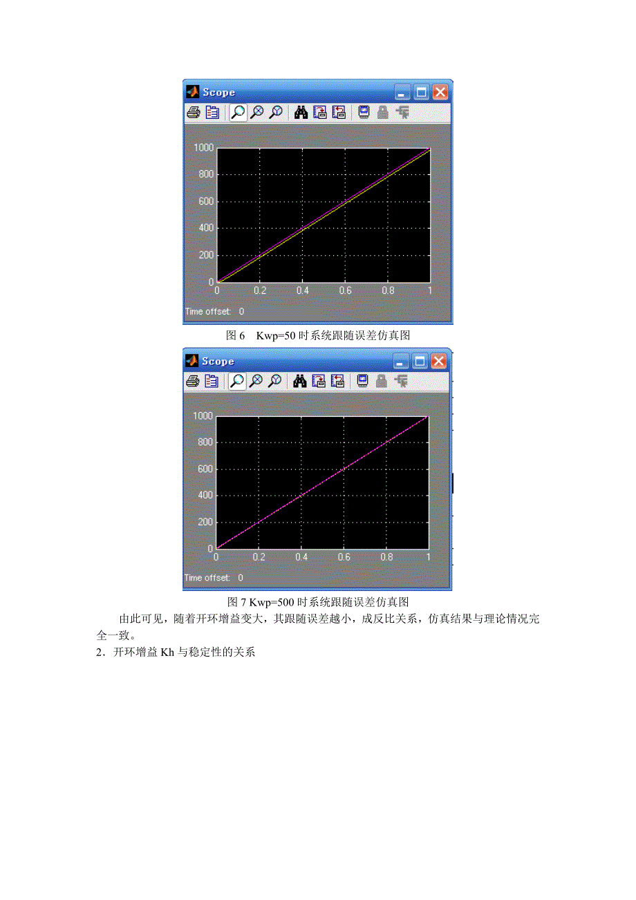 永磁同步电机伺服系统的仿真研究_第3页