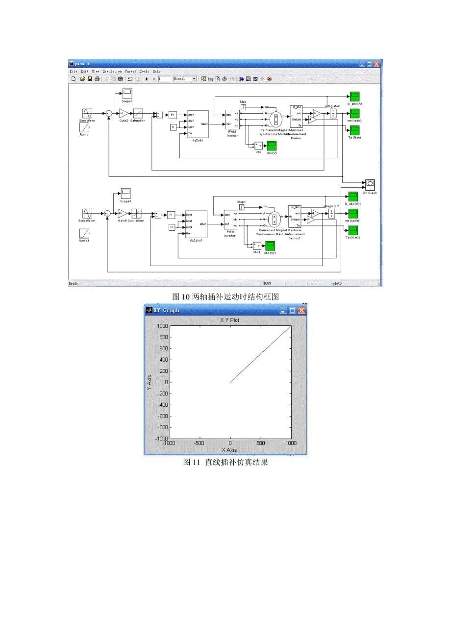 永磁同步电机伺服系统的仿真研究_第5页