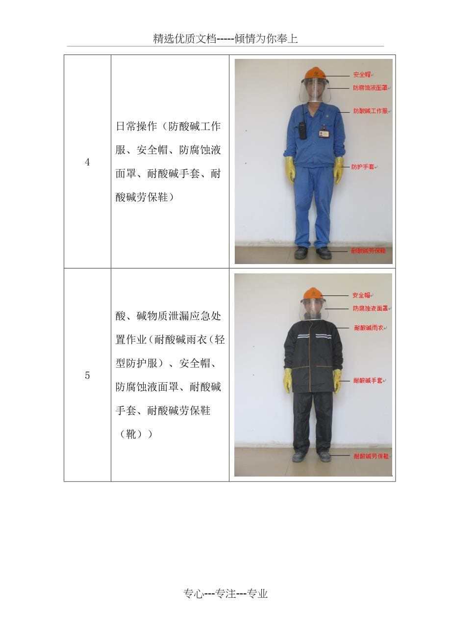 烧碱厂目视化管理手册2016_第5页