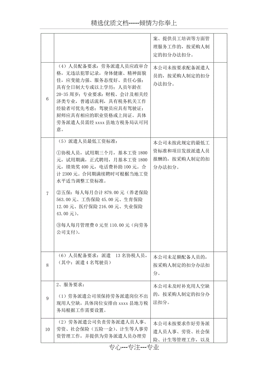 劳务派遣标书验收标准和验收方法_第2页