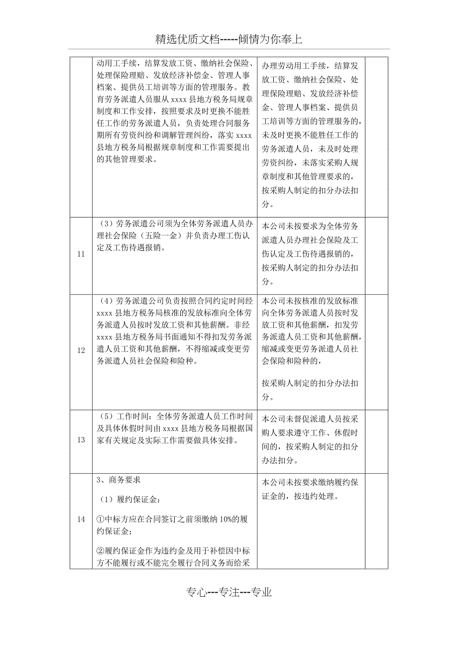 劳务派遣标书验收标准和验收方法_第3页