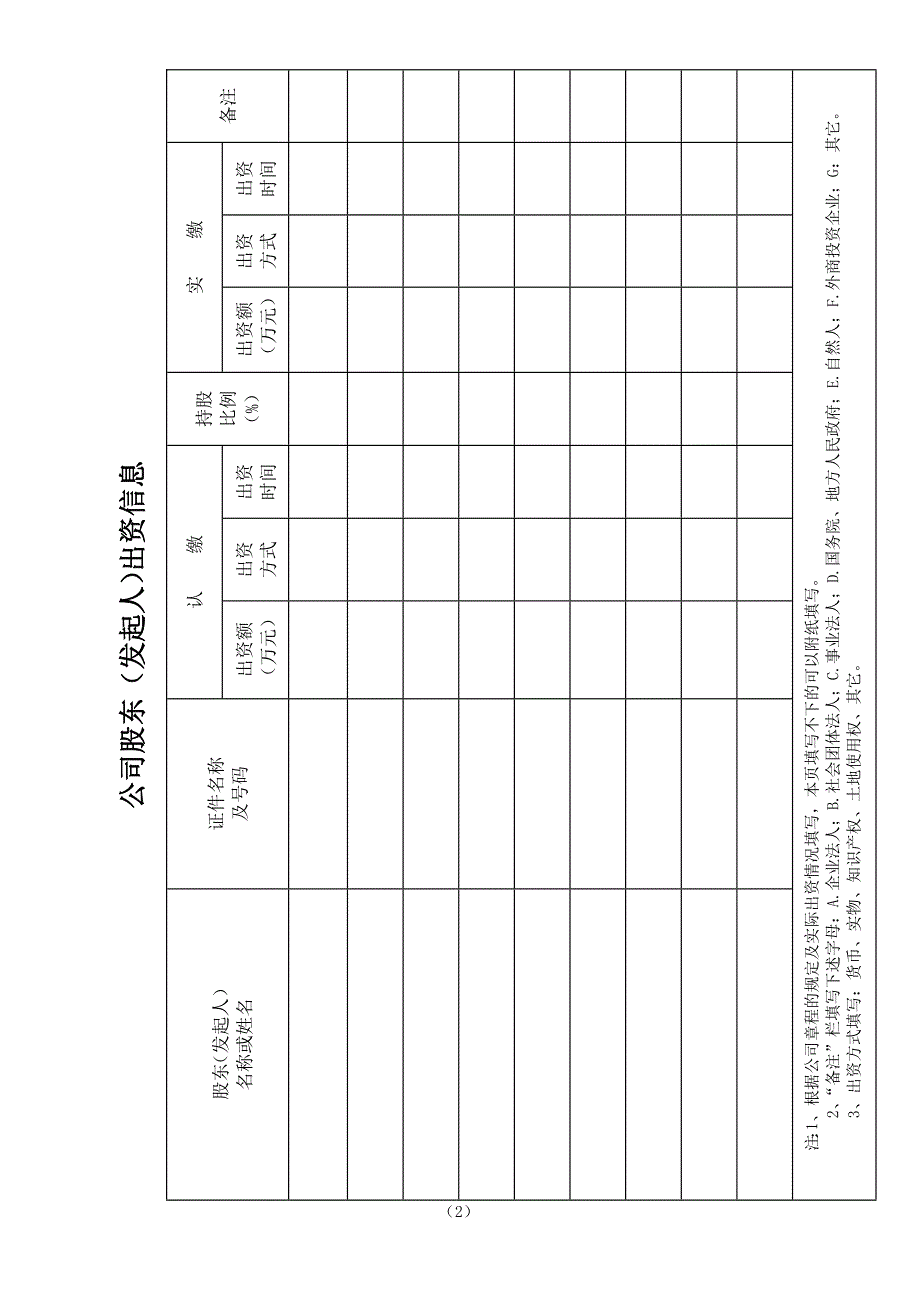 公司设立登记申请书填写范本_第2页