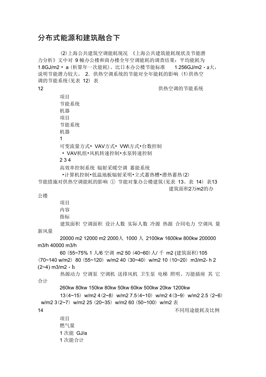 分布式能源和建筑融合下_第1页