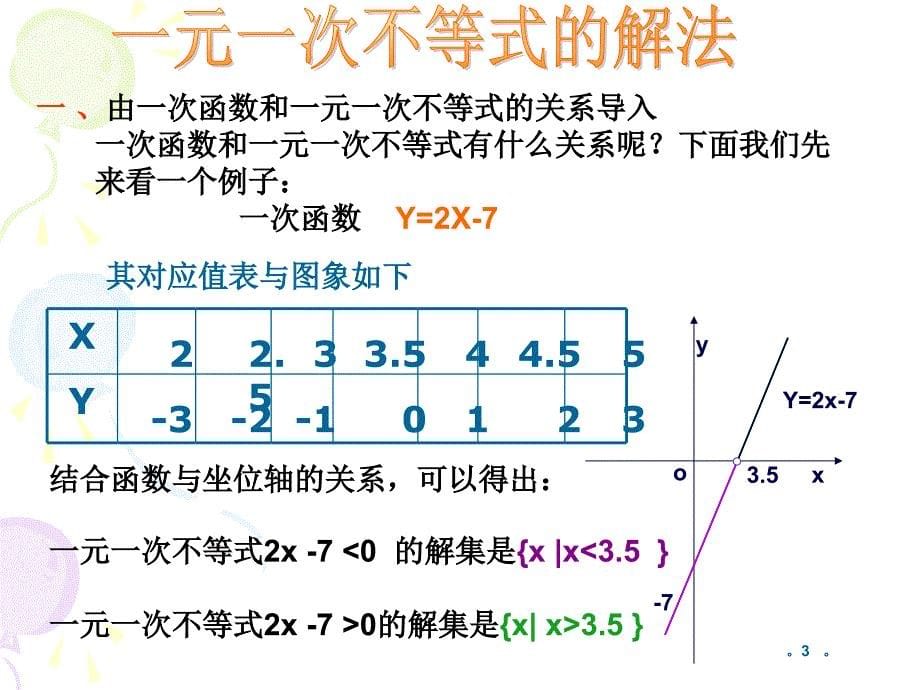 高中数学人教版必修五3.2.1一元二次不等式的解法1_第5页