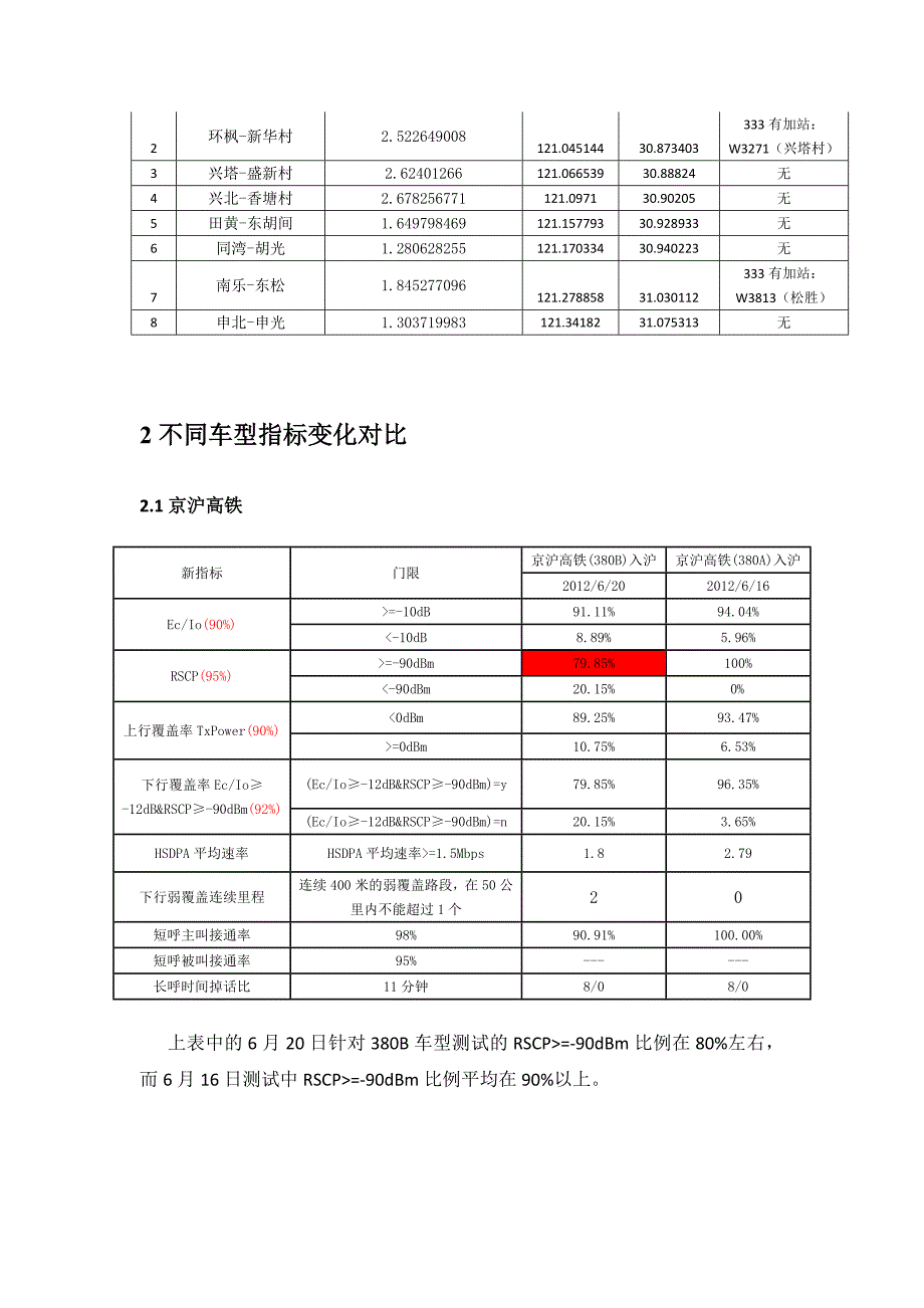 高铁380A和380B车型对比报告及方案V_第3页