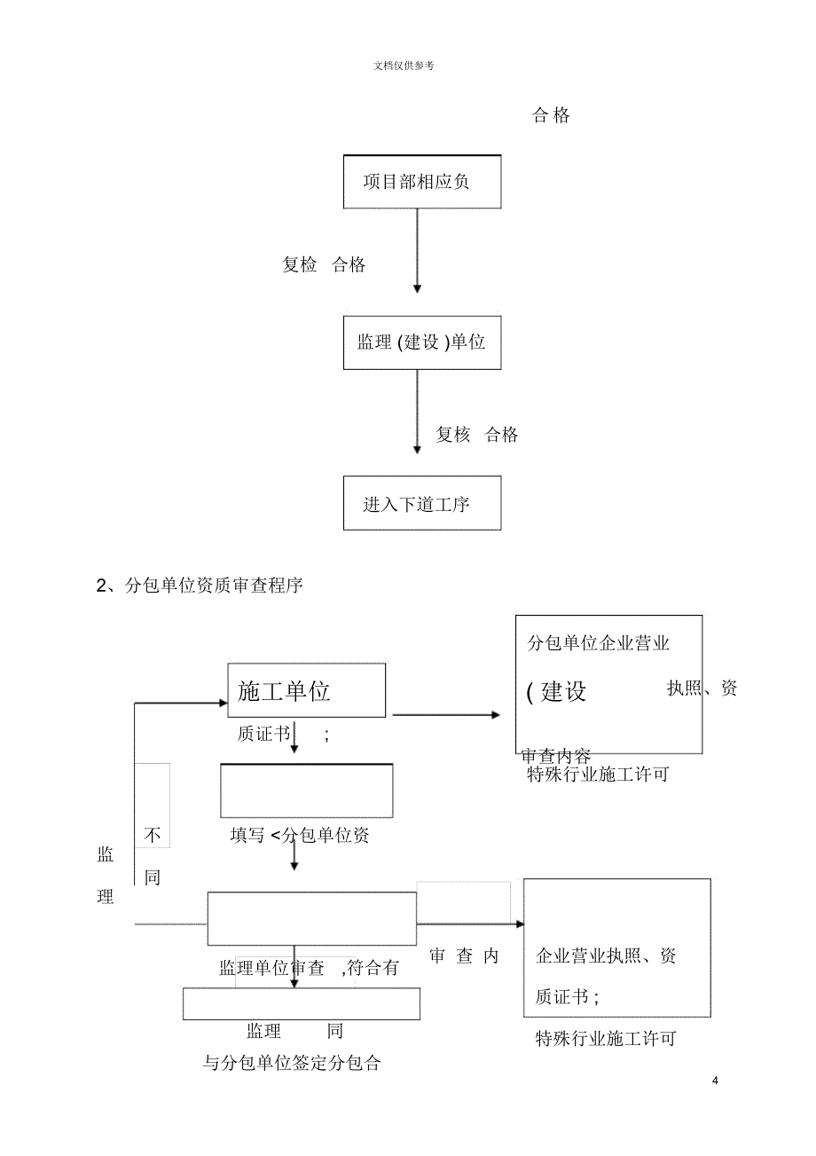 平安工地创建计划和工作方案_第4页