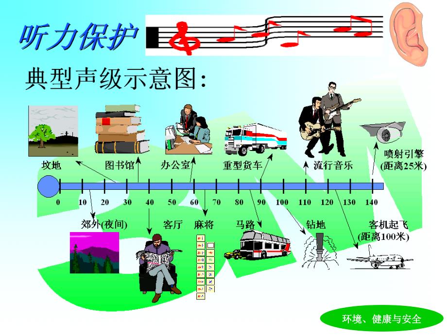 听力保护培训教材ppt课件_第3页