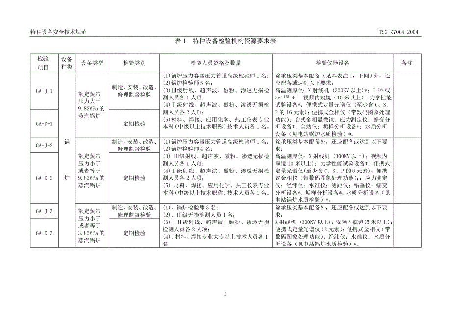 特种设备检验检测机构基本条件.doc_第3页