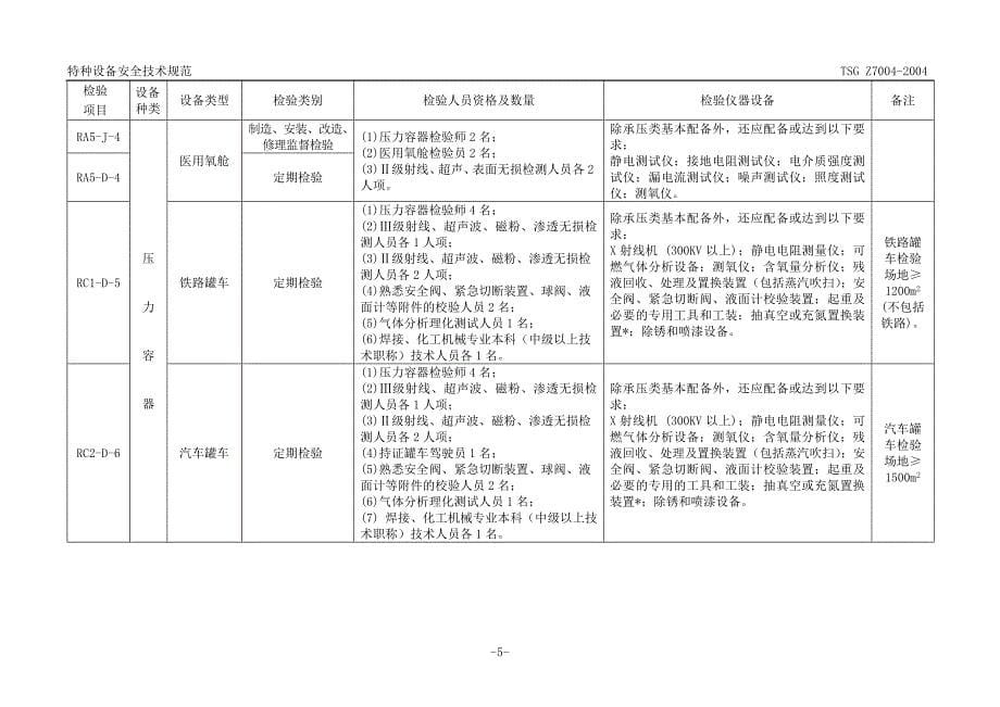 特种设备检验检测机构基本条件.doc_第5页