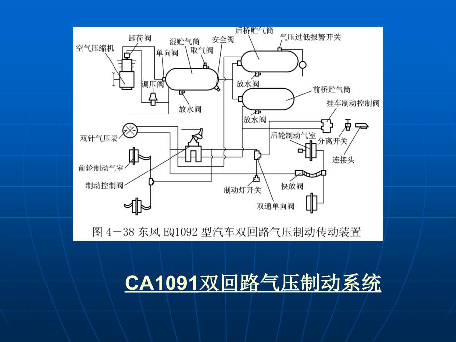 2.2气压制动传动装置_第4页