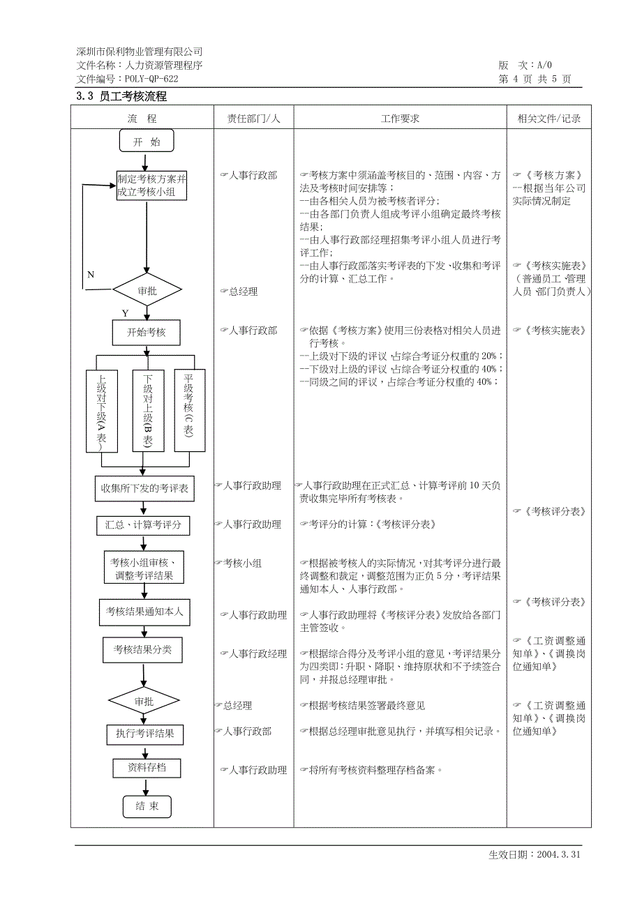 polyQP622 人力资源管理程序（天选打工人）.docx_第4页