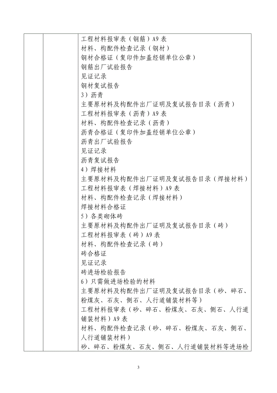 市政工程施工技术资料组卷要求_第3页