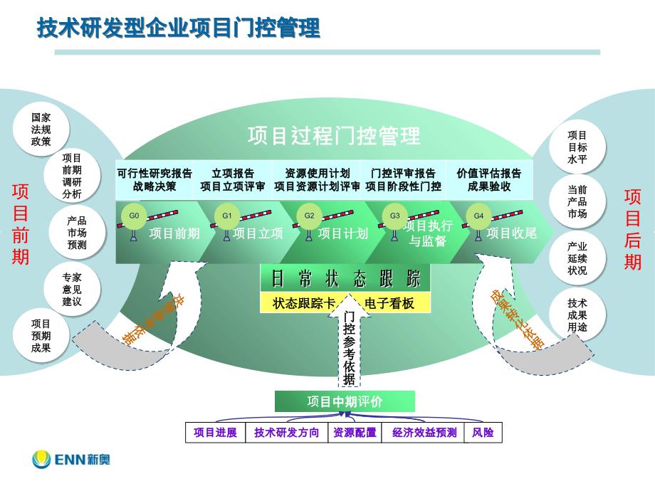 企业专利管理_第2页