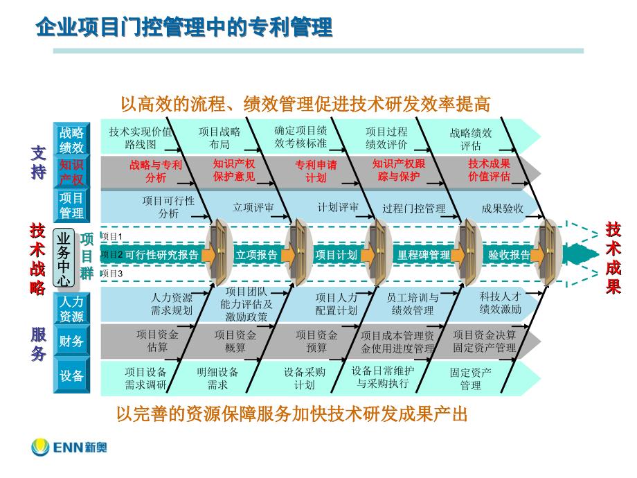 企业专利管理_第3页