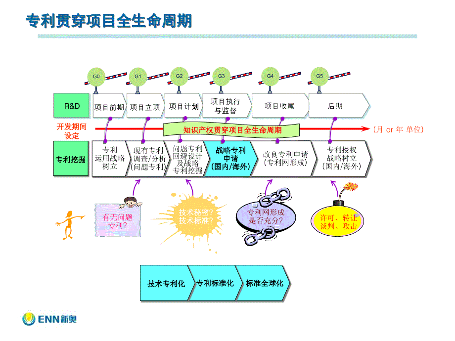 企业专利管理_第4页