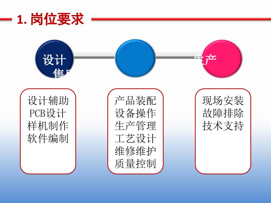 模拟电子技术说课(参考课件)_第3页