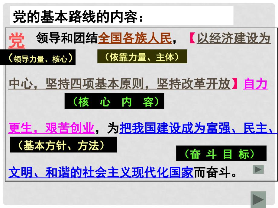 浙江省嘉兴市九年级政治全册 第二单元 了解祖国 爱我中华 第三课 认清基本国情 第2框《党的基本路线》课件 新人教版_第3页