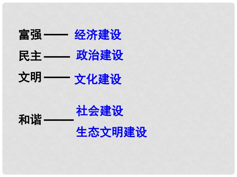 浙江省嘉兴市九年级政治全册 第二单元 了解祖国 爱我中华 第三课 认清基本国情 第2框《党的基本路线》课件 新人教版_第4页