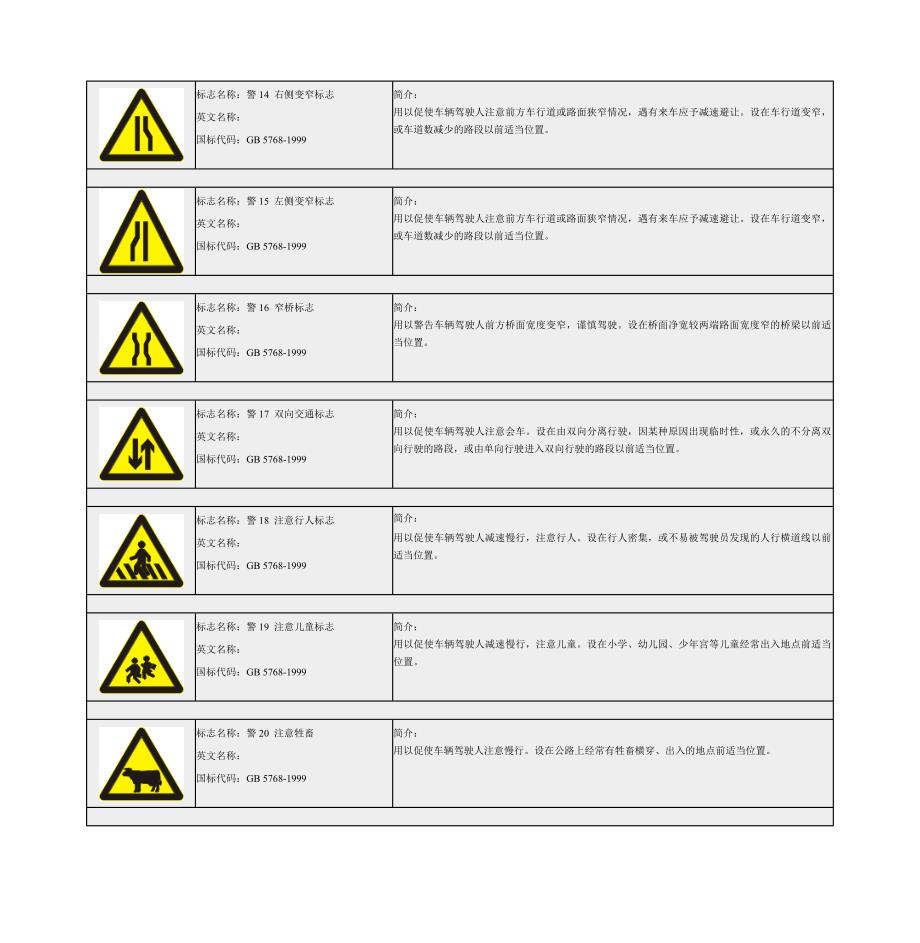 道路交通警告标志_第3页