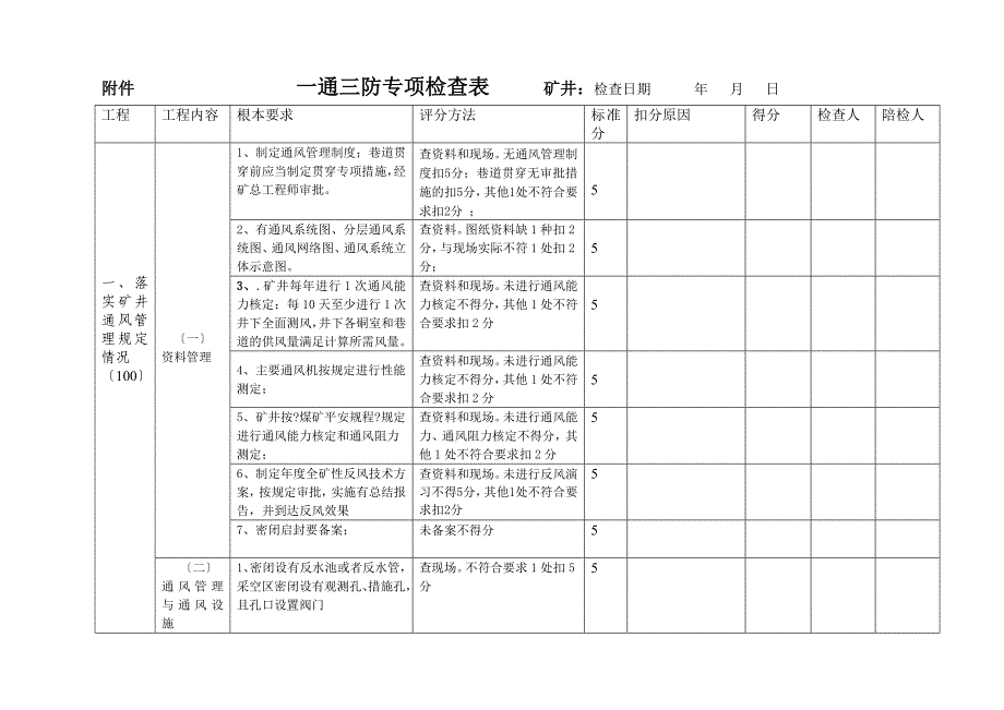 一通三防专项检查表-Microsoft-Word-文档_第1页