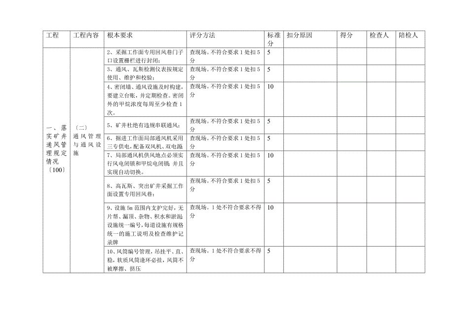 一通三防专项检查表-Microsoft-Word-文档_第2页