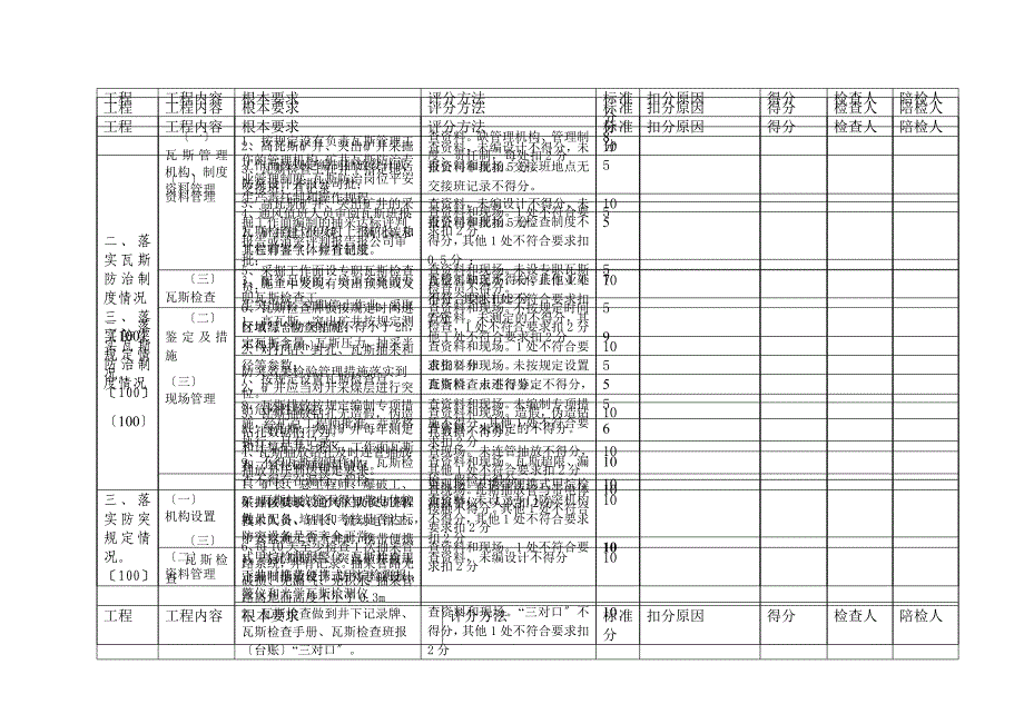 一通三防专项检查表-Microsoft-Word-文档_第3页