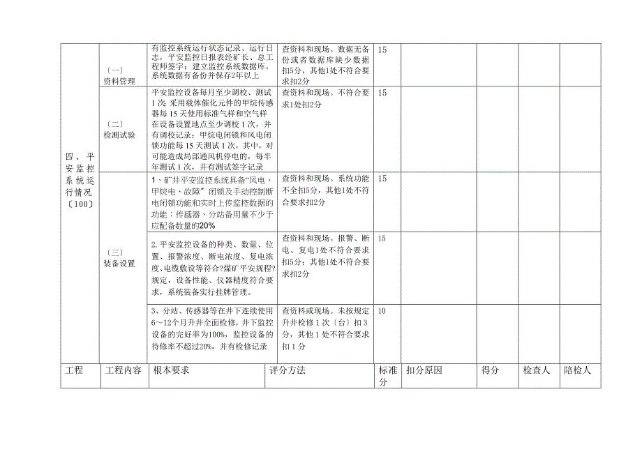 一通三防专项检查表-Microsoft-Word-文档_第4页